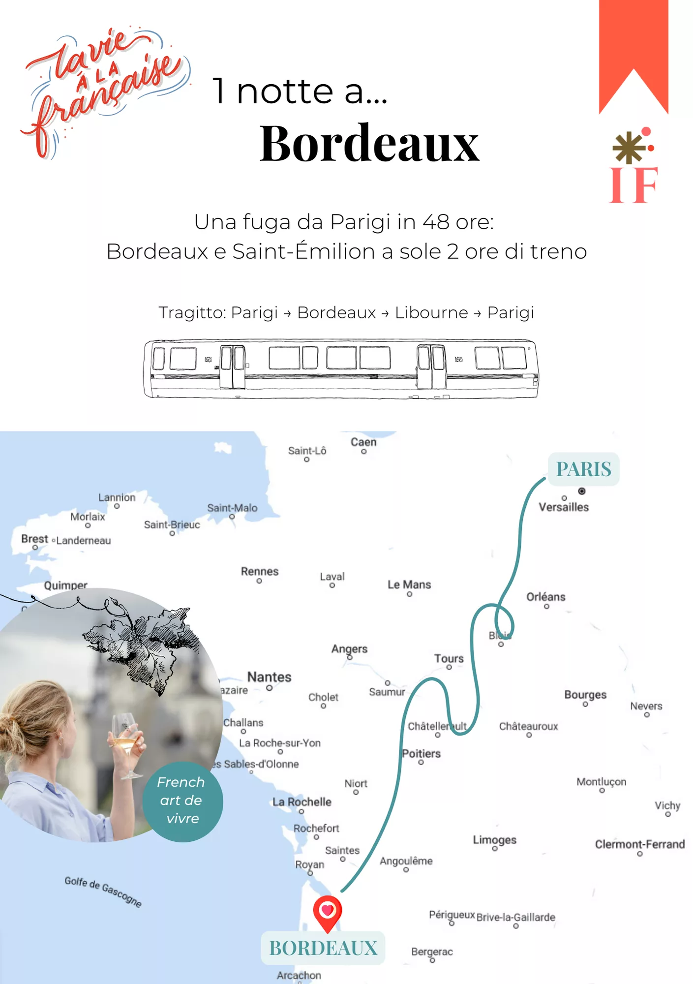 mini-guida bordeaux