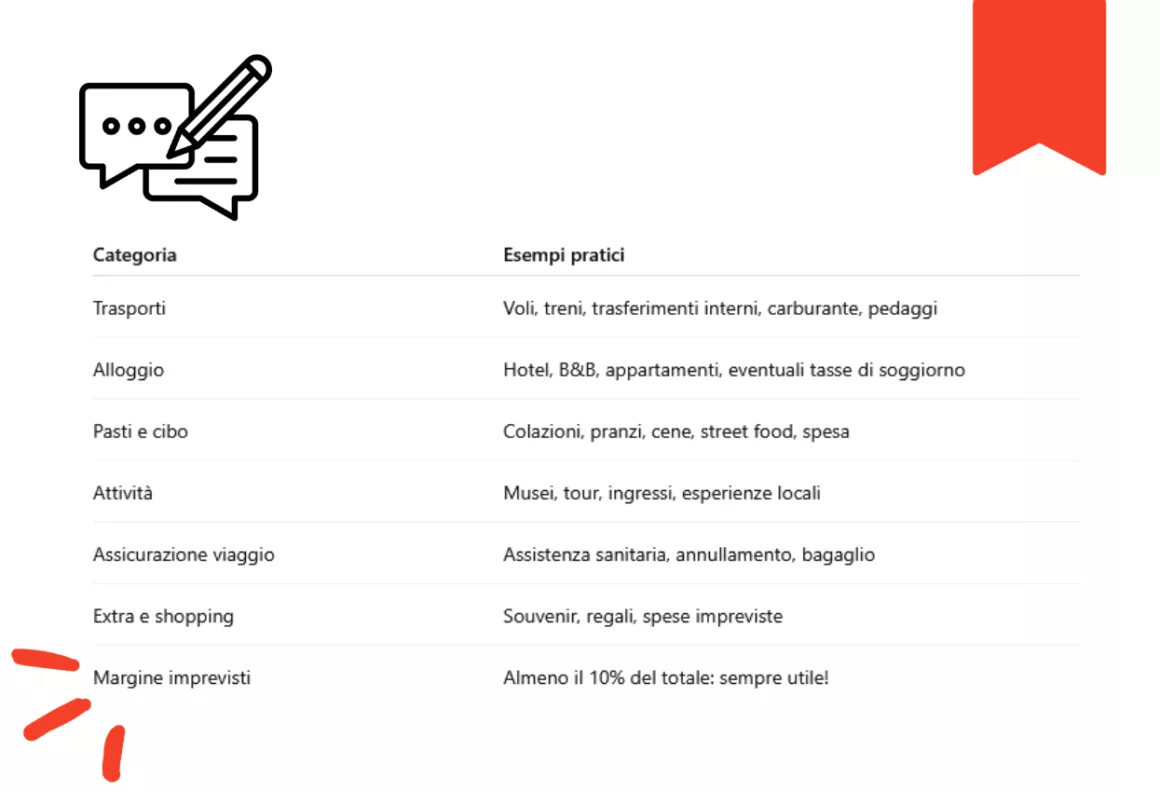 categorie spesa viaggio