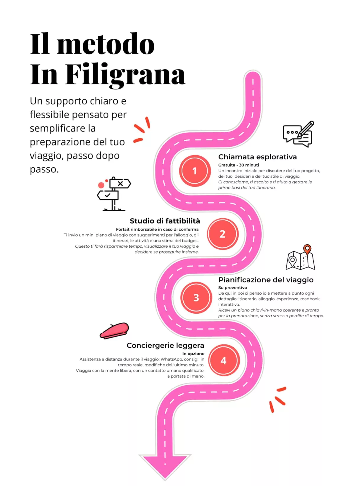Infografia - il metodo In Filigrana