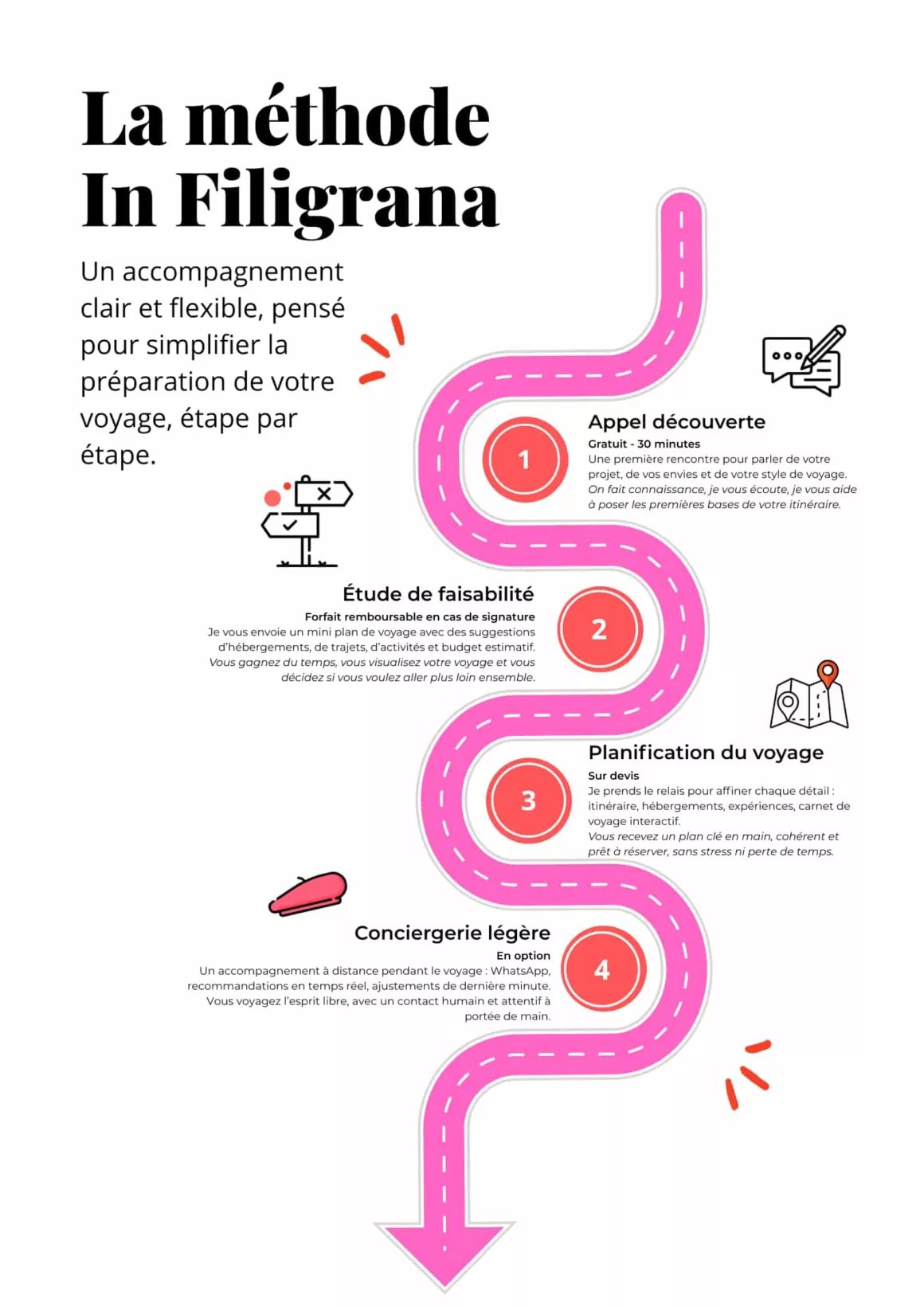 Infographie - la méthode In Filigrana